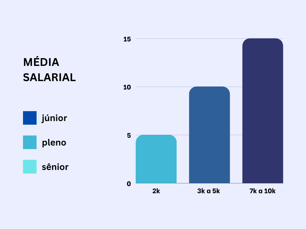 INIT - Escola Congenial